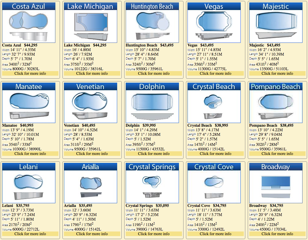 Pools Plus Of The Carolinas, LLC