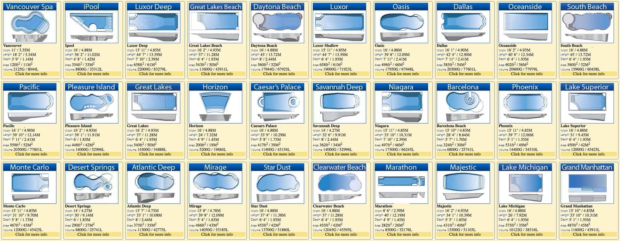 Pools Plus Of The Carolinas, LLC